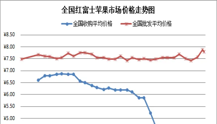 大宗水果期货市场(水果期货走势分析)_https://www.07apk.com_农产品期货_第1张