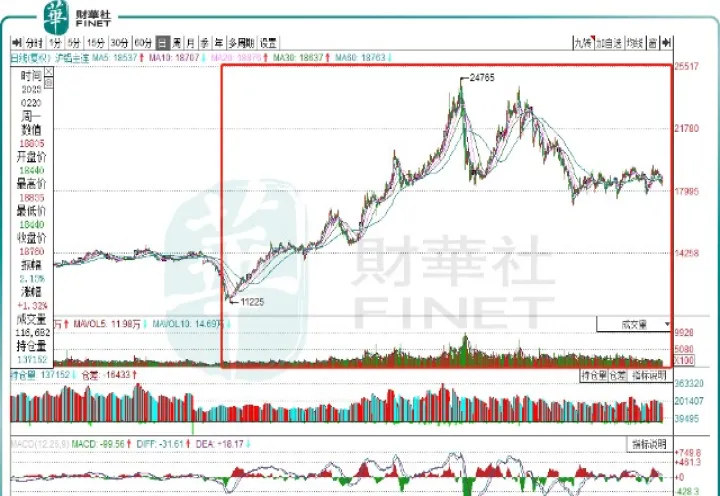 电解铝期货交易(电解铝期货最新行情)_https://www.07apk.com_期货科普_第1张