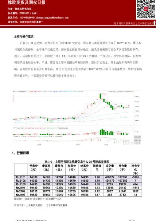 橡胶期货的定价权之争(橡胶期货最高和最低价格)_https://www.07apk.com_股指期货_第1张