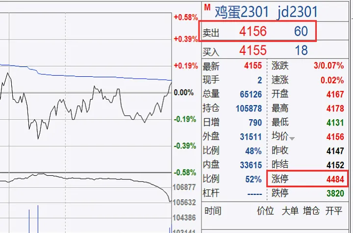 液化气期货当天平仓手续费(期货手续费平仓是什么意思)_https://www.07apk.com_期货技术分析_第1张