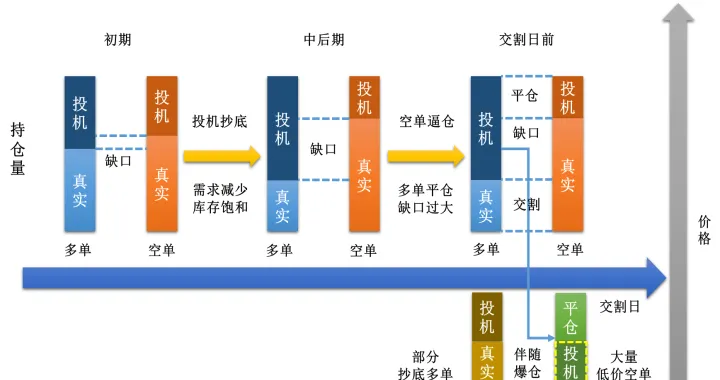 期货原油高位回落(原油期货下跌趋势怎么样)_https://www.07apk.com_期货行业分析_第1张