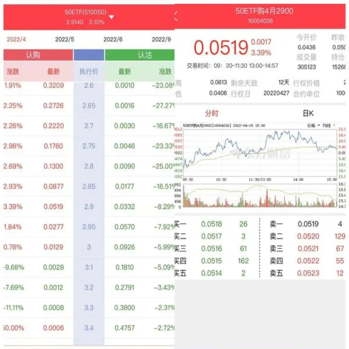 期货合约走势怎么看涨跌的(怎样看期货的合约)_https://www.07apk.com_原油期货_第1张