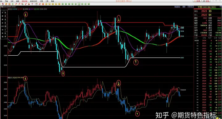 没有未来函数的期货指标(没有未来函数的最精准波段指标)_https://www.07apk.com_期货技术分析_第1张