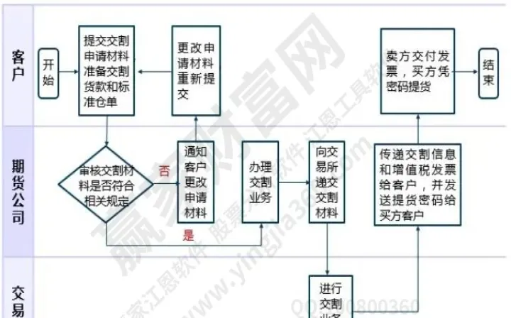 期货交易金条怎么卖出(期货怎么买卖指标)_https://www.07apk.com_期货科普_第1张