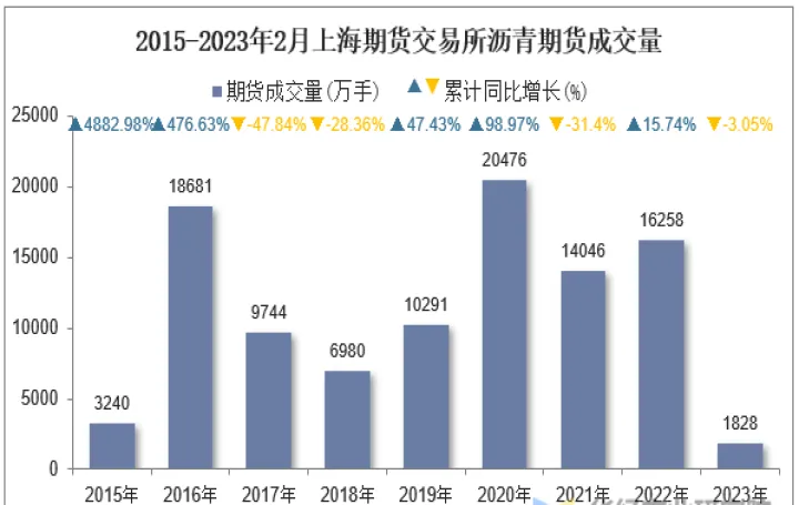 国内沥青期货如何交易(沥青期货价格走势分析)_https://www.07apk.com_期货科普_第1张