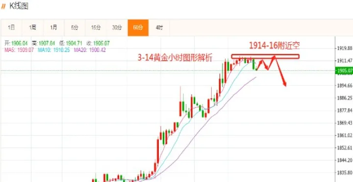 目前期货黄金实时行情(目前期货黄金实时行情走势)_https://www.07apk.com_黄金期货直播室_第1张