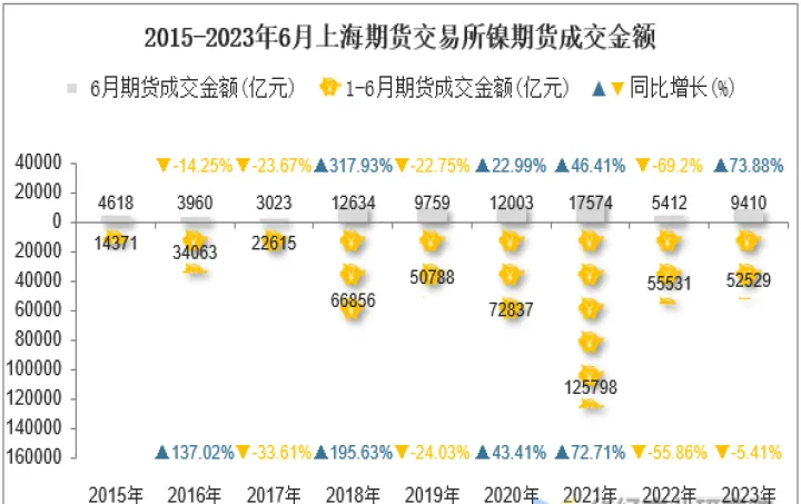 镍期货月平均成交价(镍期货价格规律)_https://www.07apk.com_农产品期货_第1张