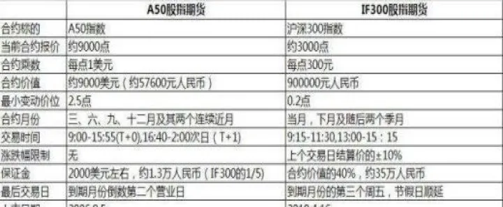 期货中2211是什么意思(期货2105和2109是什么意思)_https://www.07apk.com_原油期货_第1张