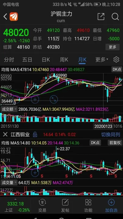 期货品种强势的表现(期货只做最强的趋势)_https://www.07apk.com_期货科普_第1张