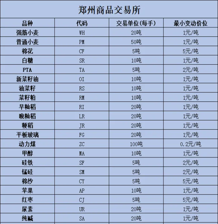 我们国内的期货交易时间(国内商品期货交易时间及规则)_https://www.07apk.com_黄金期货直播室_第1张