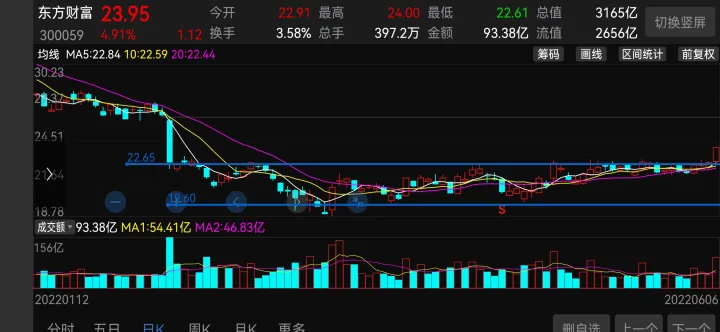 期货空仓等待的精髓(期货空仓了为什么资金不能取出)_https://www.07apk.com_股指期货_第1张