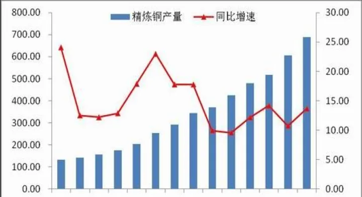 长江期货资不出金(长江期货今日铜价格)_https://www.07apk.com_股指期货_第1张