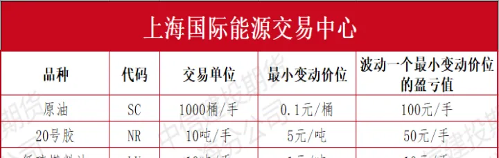 国际关联期货品种(国际关联期货品种包括)_https://www.07apk.com_期货行业分析_第1张