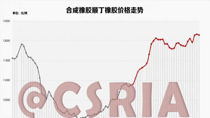 新加坡橡胶期货走势图(新加坡橡胶报价单位是什么)_https://www.07apk.com_期货科普_第1张