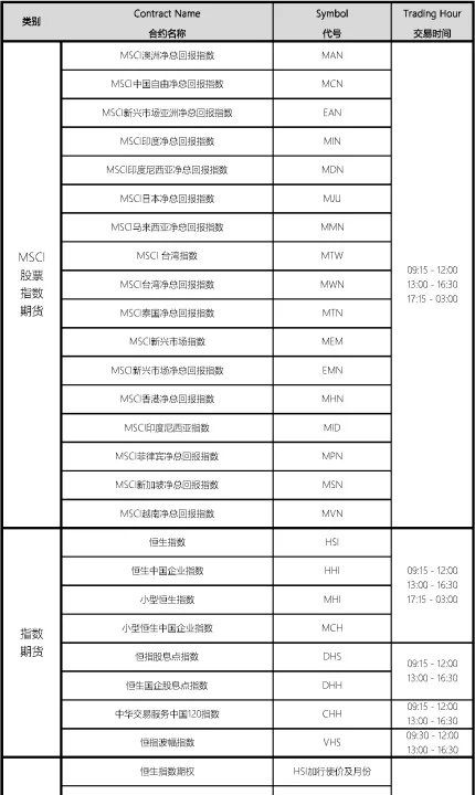 国内期货交易品种代码(国内期货交易代码大全)_https://www.07apk.com_黄金期货直播室_第1张