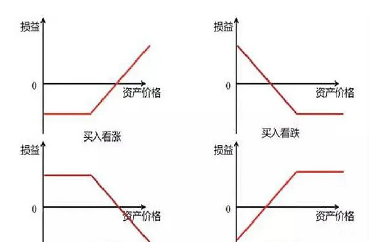 实值期权与期货(期货实值和虚值期权)_https://www.07apk.com_农产品期货_第1张