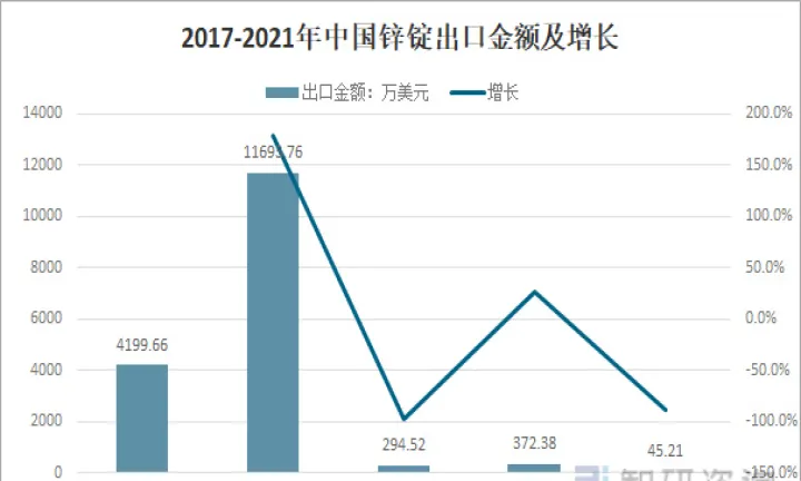 伦敦期货锌锭走势图(期货锌锭走势怎么看)_https://www.07apk.com_原油期货_第1张