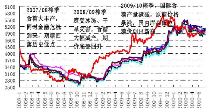 白糖1705的期货行情怎么样(白糖2401期货实时行情)_https://www.07apk.com_期货技术分析_第1张