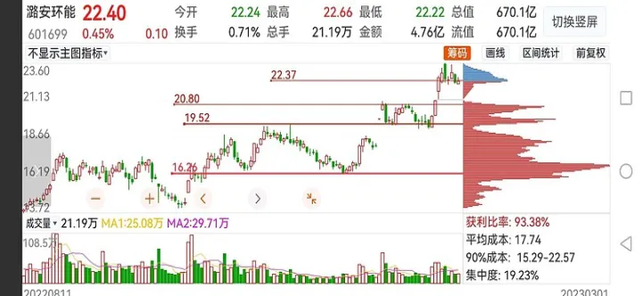 为什么煤炭期货跌煤炭股却会涨(煤炭股票为什么一直跌)_https://www.07apk.com_期货技术分析_第1张