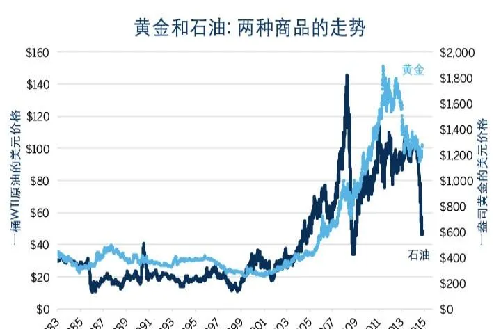 石油期货对石油股的影响吗(原油期货下跌对石油股影响)_https://www.07apk.com_原油期货_第1张