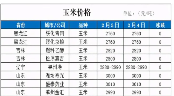 a股涨跌和玉米期货的关系(玉米期货涨跌停板幅度)_https://www.07apk.com_期货科普_第1张