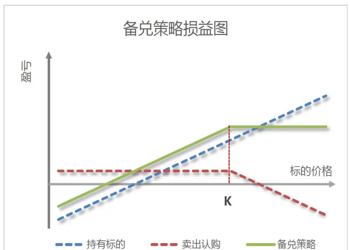 期货与期权了结方式(期货和期权如何搭配使用)_https://www.07apk.com_期货科普_第1张