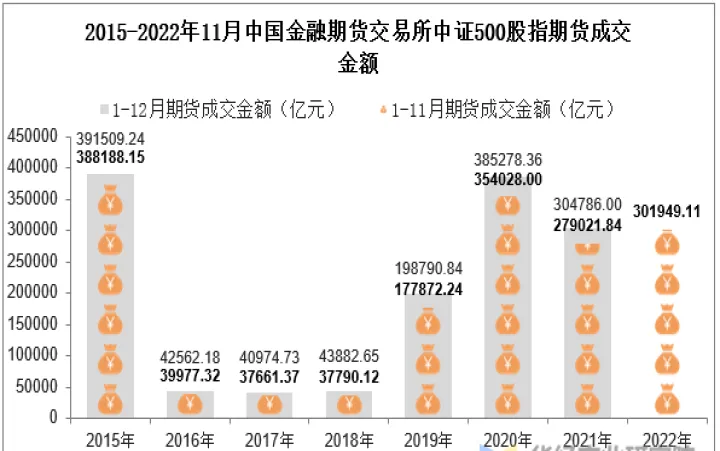 中证500指数期货详解(怎么买中证500指数期货)_https://www.07apk.com_股指期货_第1张