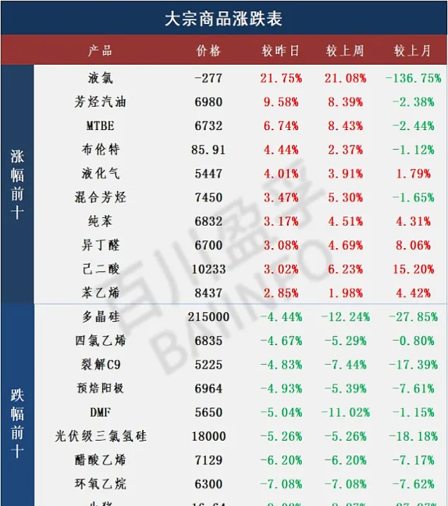 大宗商品商品期货行情(大宗商品期货行情)_https://www.07apk.com_期货科普_第1张