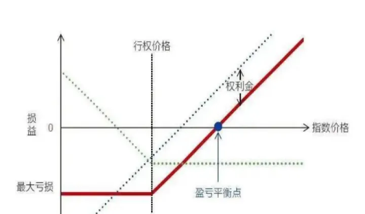 股指期货需要开什么账户(股指期货要去柜台开通吗)_https://www.07apk.com_期货科普_第1张