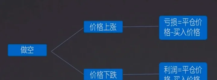 商品期货能做多做空(商品期货做空交易流程)_https://www.07apk.com_期货技术分析_第1张