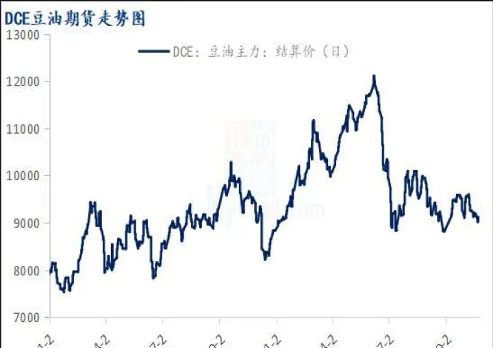 cbot大豆期货扩大跌幅(cbot大豆期货合约介绍)_https://www.07apk.com_黄金期货直播室_第1张