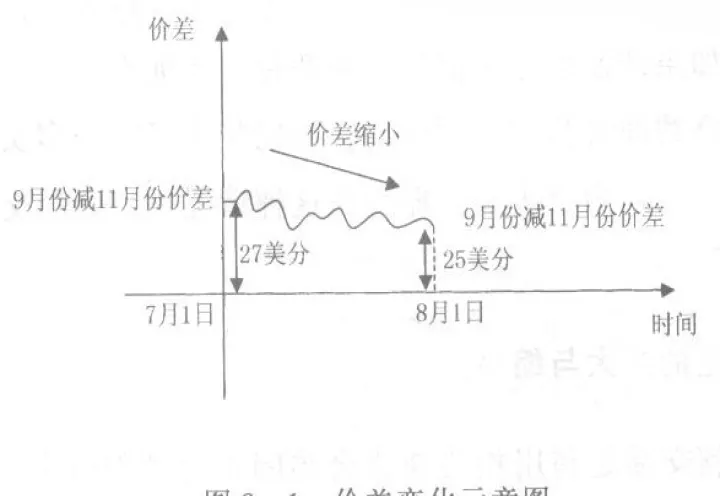 商品期货交易价差是什么意思(期货中不同商品价差查询)_https://www.07apk.com_期货科普_第1张