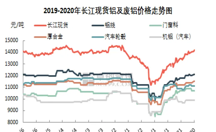 铝期货市场亟待扩容(铝期货下半年行情)_https://www.07apk.com_黄金期货直播室_第1张