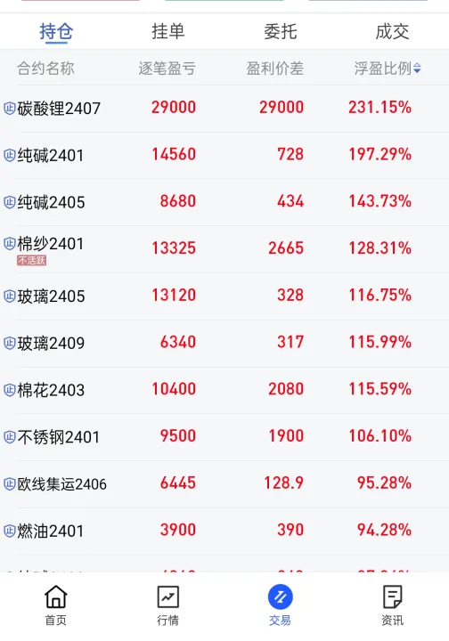 期货投资成功率(期货日内高成功率)_https://www.07apk.com_期货行业分析_第1张