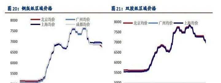 纸浆期货交割品质(纸浆期货的关联品种)_https://www.07apk.com_农产品期货_第1张