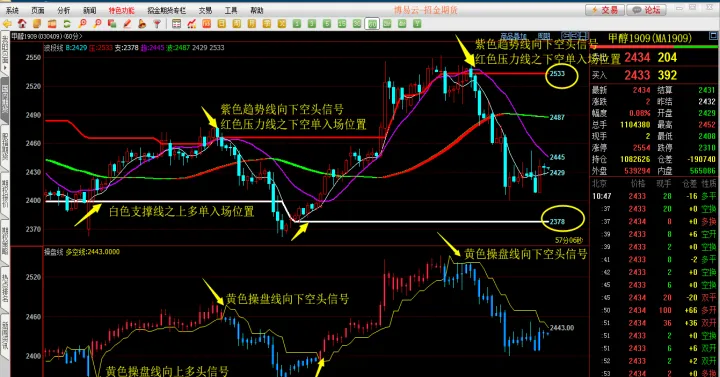 期货期权一共几个品种(期货期权属于哪一类)_https://www.07apk.com_原油期货_第1张