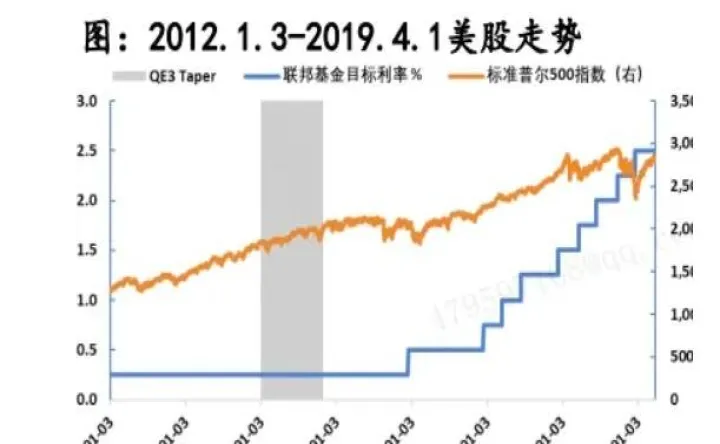 美国加息影响股市还是期货(美国加息对a股影响)_https://www.07apk.com_期货技术分析_第1张