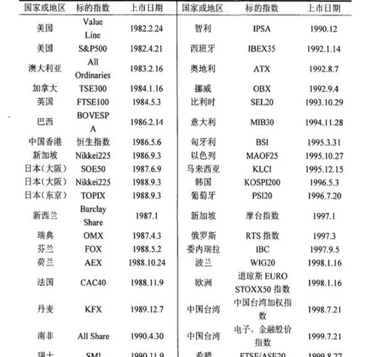 美国钢筋期货指数(美国股指期货交易资金规模)_https://www.07apk.com_黄金期货直播室_第1张