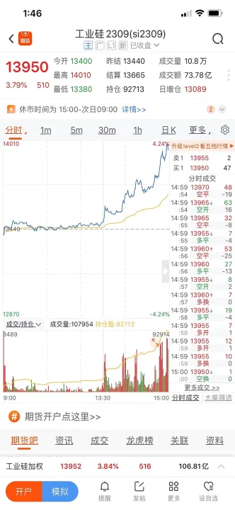 期货交易的收盘价与结算价什么一起(期货收盘价和结算价差距大)_https://www.07apk.com_期货科普_第1张