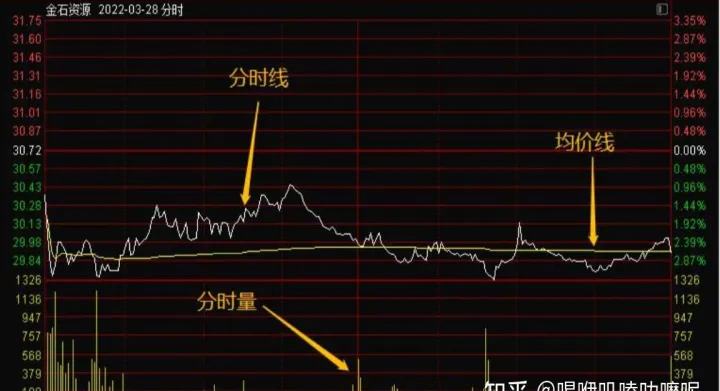 期货分时三角形收敛(期货分时线判断涨跌)_https://www.07apk.com_股指期货_第1张