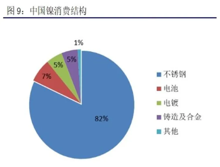 期货交易镍门槛需要多少资金(期货镍的交易时间)_https://www.07apk.com_黄金期货直播室_第1张