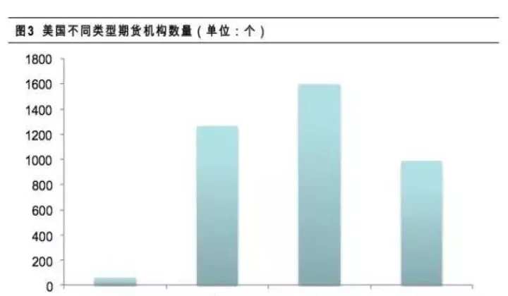 如何做美国期货(怎么做美国期货)_https://www.07apk.com_期货行业分析_第1张