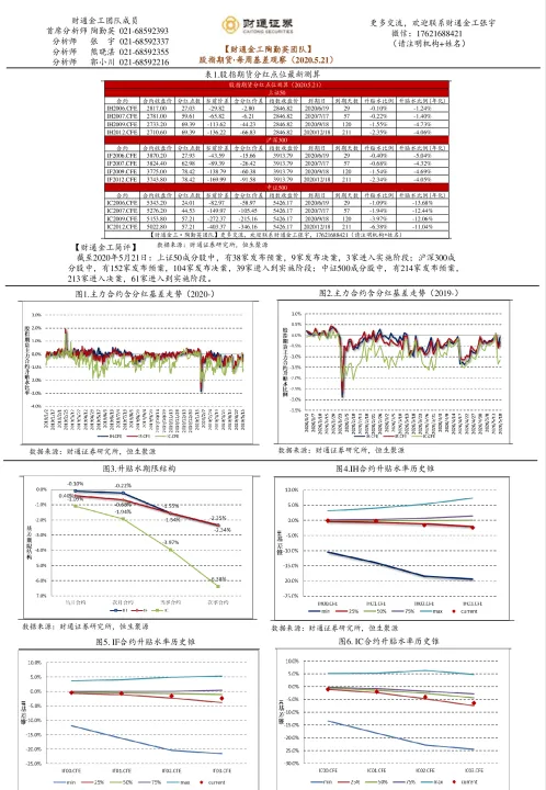 负基差下的股指期货套保研究(期货基差为负数做空还是做多)_https://www.07apk.com_农产品期货_第1张