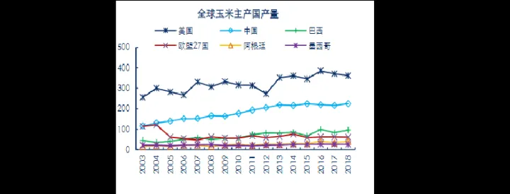 玉米期货涨跌关系表(玉米期货每天的涨跌根据什么)_https://www.07apk.com_期货科普_第1张