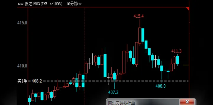 如何取消期货画线(期货如何撤销画线下单)_https://www.07apk.com_黄金期货直播室_第1张