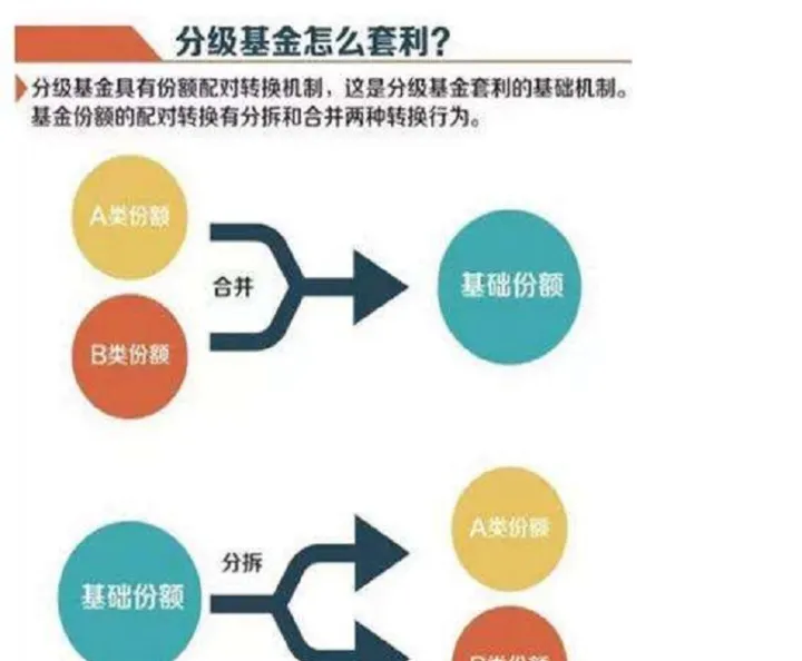 怎么查看分级基金对应的母基期货(分级基金怎么看母基金)_https://www.07apk.com_期货科普_第1张