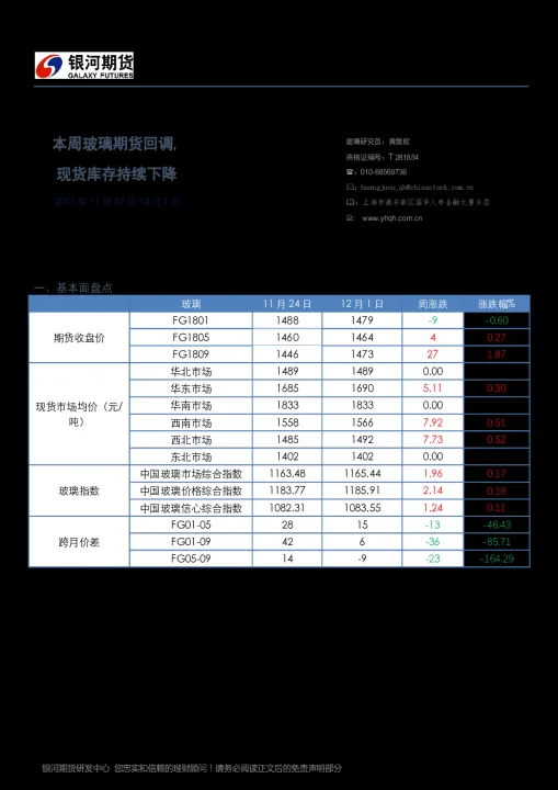 玻璃期货亟待上行(玻璃期货短期回落)_https://www.07apk.com_黄金期货直播室_第1张