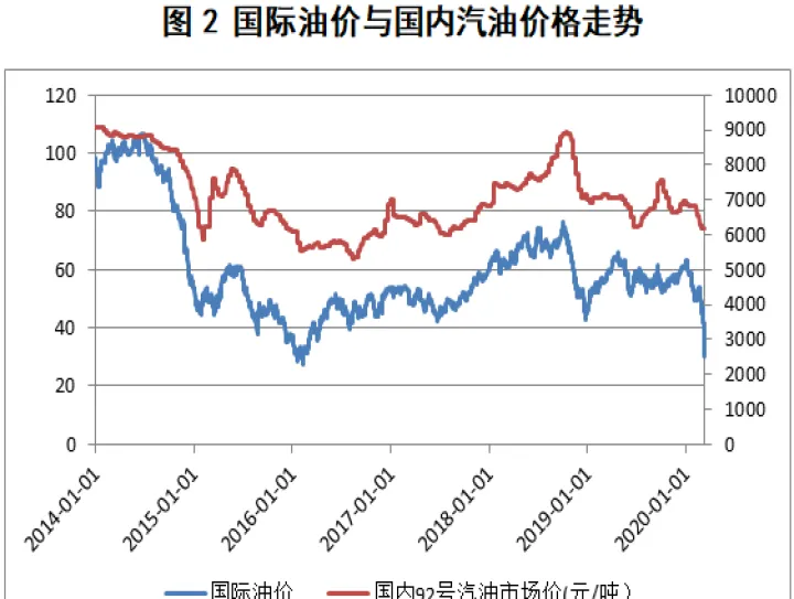 美国燃气期货为什么下跌那么多(美股燃气期货即时)_https://www.07apk.com_期货科普_第1张