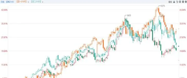 豆粕期货如何做短线(期货豆粕做短线)_https://www.07apk.com_期货技术分析_第1张