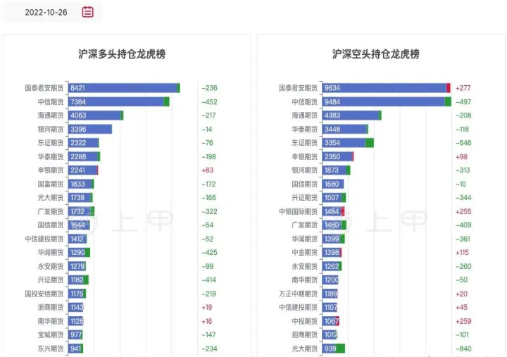 沪深300指数期货对冲(沪深300a股对冲指数今日行情)_https://www.07apk.com_股指期货_第1张